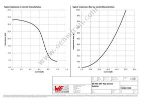 74436413300 Datasheet Page 2