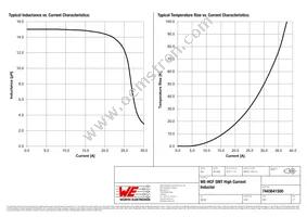 7443641500 Datasheet Page 2