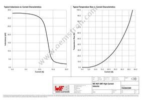 7443643300 Datasheet Page 2