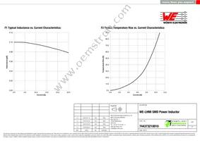 744373210010 Datasheet Page 2