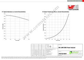 744373210047 Datasheet Page 2