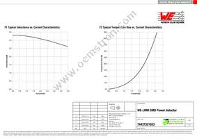 74437321033 Datasheet Page 2