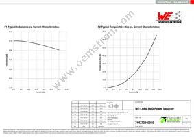 744373240010 Datasheet Page 2