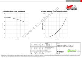 74437324010 Datasheet Page 2