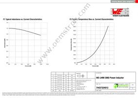 74437324012 Datasheet Page 2