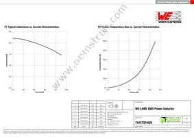 74437324022 Datasheet Page 2