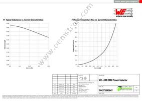 744373340047 Datasheet Page 2