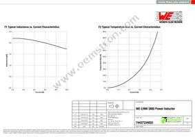 74437334022 Datasheet Page 2