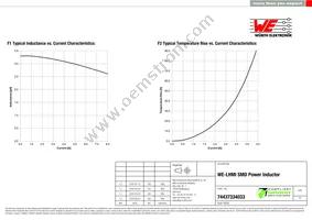 74437334033 Datasheet Page 2