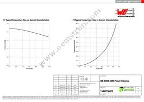 74437336022 Datasheet Page 2