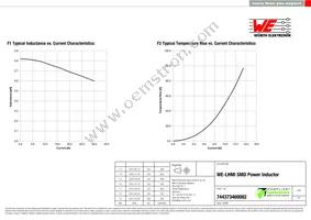 744373460082 Datasheet Page 2