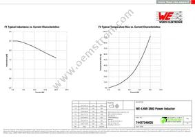 74437346025 Datasheet Page 2