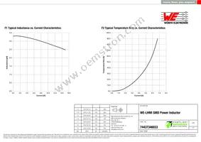 74437346033 Datasheet Page 2