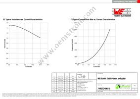 74437349015 Datasheet Page 2