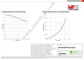 74437349033 Datasheet Page 2