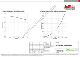 744373560022 Datasheet Page 2