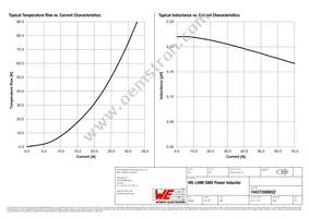 744373580022 Datasheet Page 2