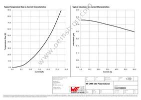 744373580033 Datasheet Page 2