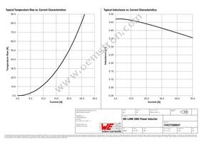 744373580047 Datasheet Page 2