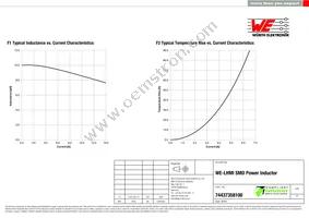 74437358100 Datasheet Page 2