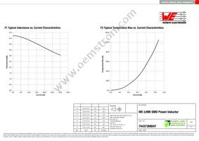 74437368047 Datasheet Page 2