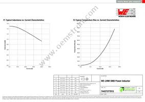 74437377015 Datasheet Page 2