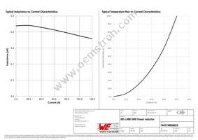 7443739650022 Datasheet Page 2