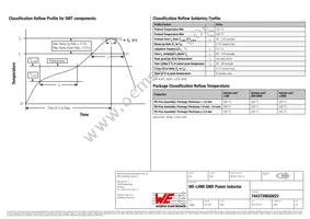 7443739650022 Datasheet Page 3