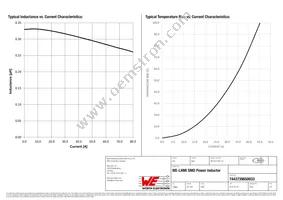 7443739650033 Datasheet Page 2