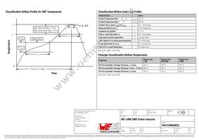 7443739650033 Datasheet Page 3