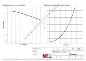 744373965022 Datasheet Page 2