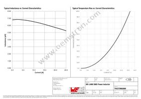 744373965068 Datasheet Page 2