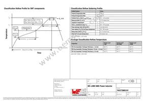 744373965101 Datasheet Page 3