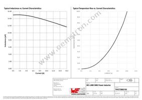 744373965150 Datasheet Page 2