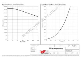 744373965470 Datasheet Page 2