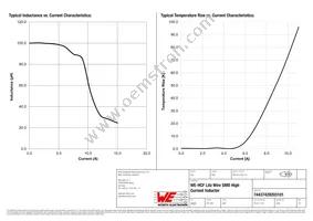 74437429203101 Datasheet Page 2