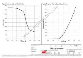 74437429203151 Datasheet Page 2