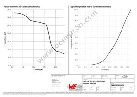 74437429203330 Datasheet Page 2