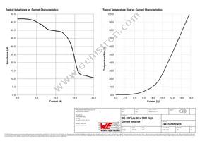 74437429203470 Datasheet Page 2