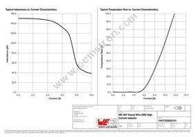 74437529203151 Datasheet Page 2