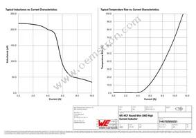 74437529203221 Datasheet Page 2