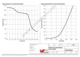 74437529203330 Datasheet Page 2