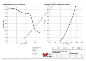 74437529203470 Datasheet Page 2