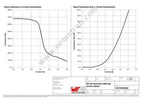 74437529203681 Datasheet Page 2