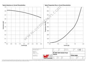 744383130082 Datasheet Page 2