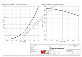 74438313015 Datasheet Page 2