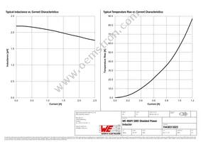 74438313022 Datasheet Page 2