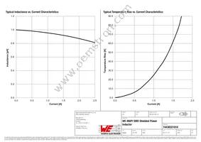 74438321010 Datasheet Page 2