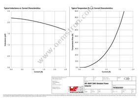 74438322022 Datasheet Page 2