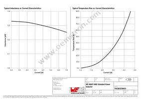 744383230033 Datasheet Page 2